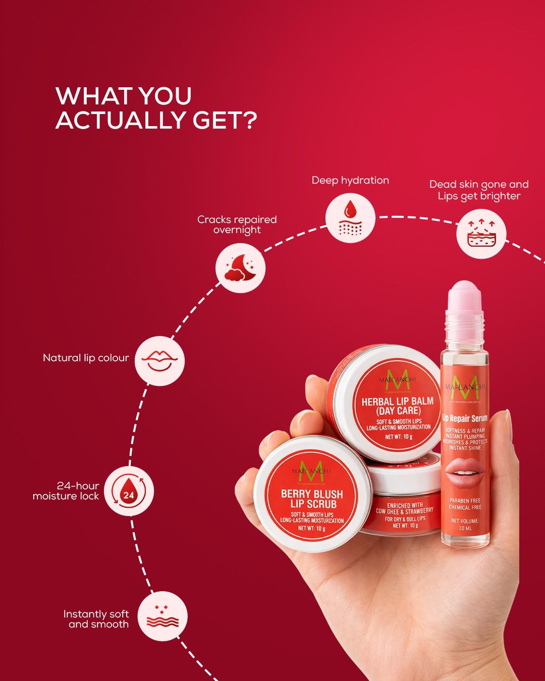MALANCHI LIP CARE SOLUTION